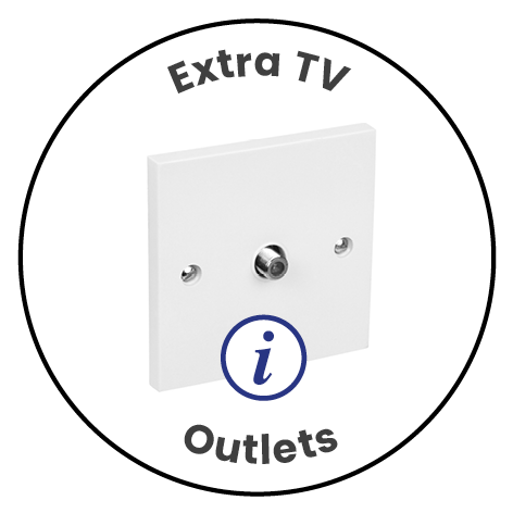 TV Outlet Installation